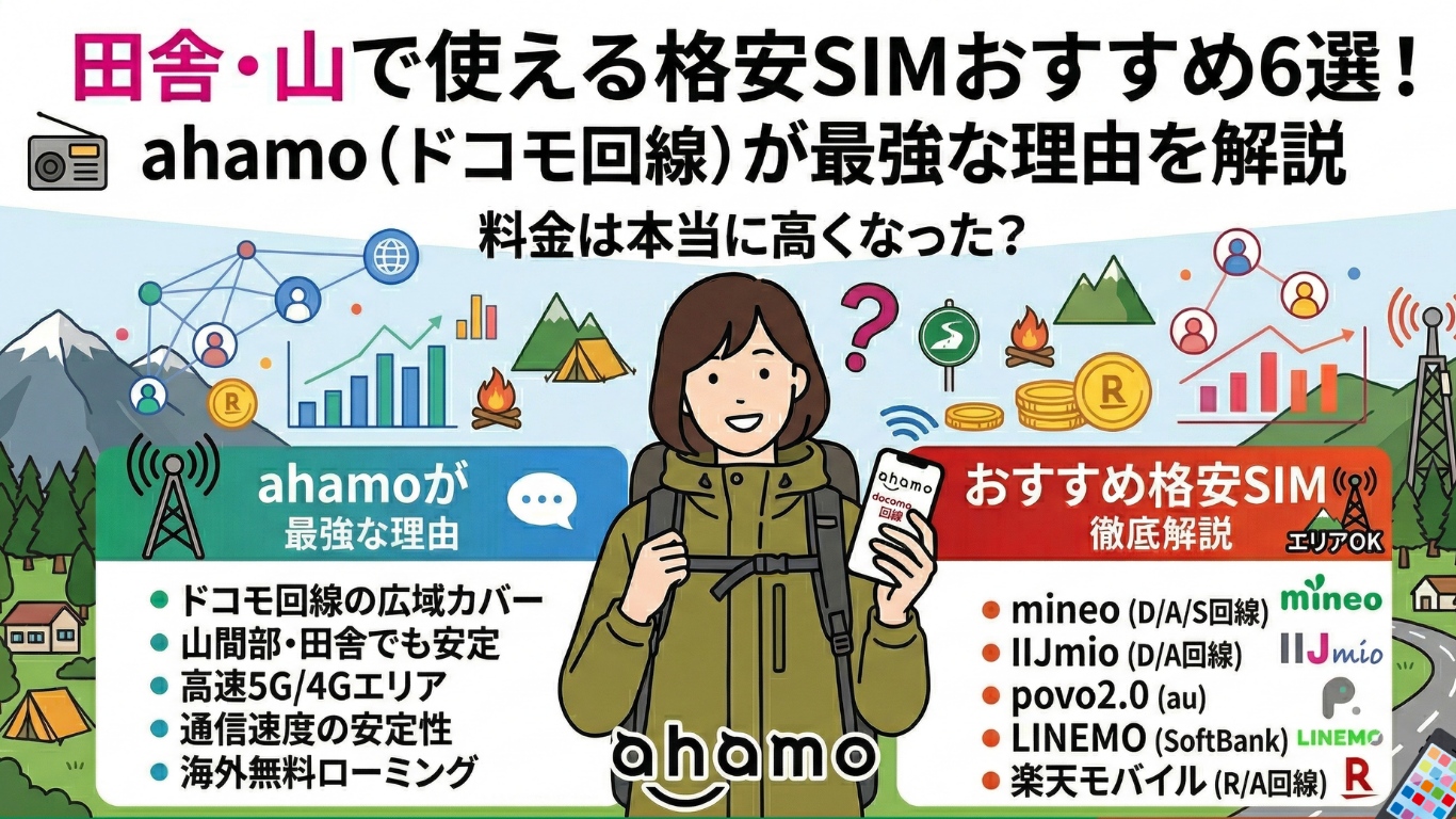 【2026年最新】田舎・山で使える格安SIMおすすめ6選！ahamo（ドコモ回線）が最強な理由を解説 | モバリズム